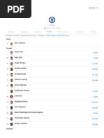 Player Statistics Overview | PDF | La Liga | Association Football
