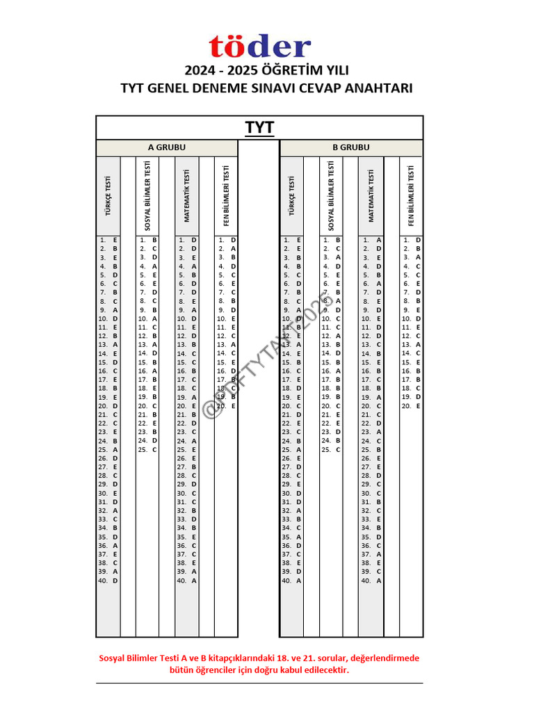 Töder TYT-1 Cevap Anahtarı | PDF