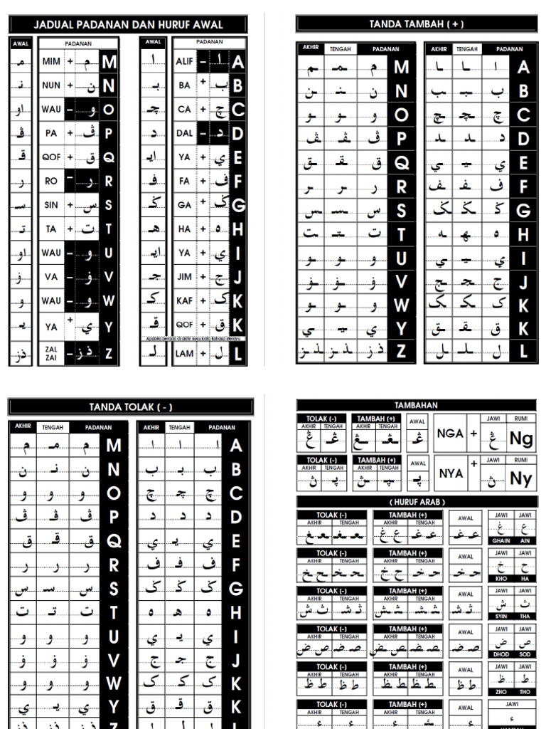 Jadual Jawi Pdf