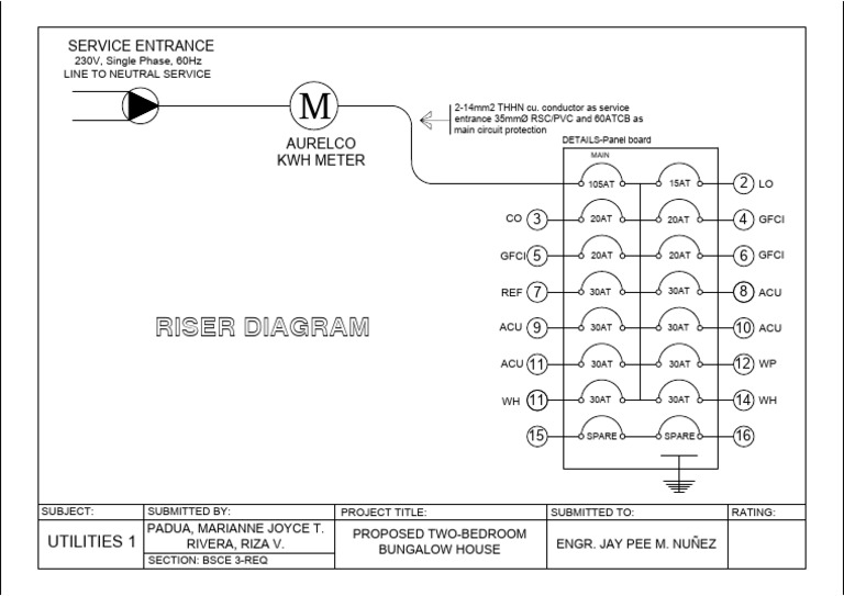 Riser | PDF