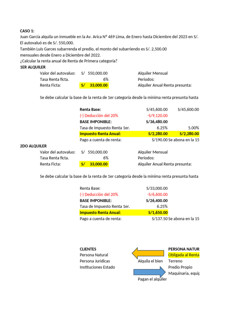 Semana 14 Impuesto A La Renta | PDF | Impuestos | Impuesto sobre la renta