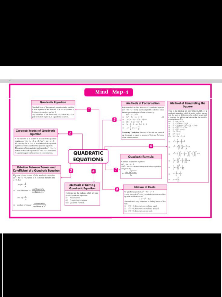 Quick Revision Cbse Class 10 Mathematics | PDF