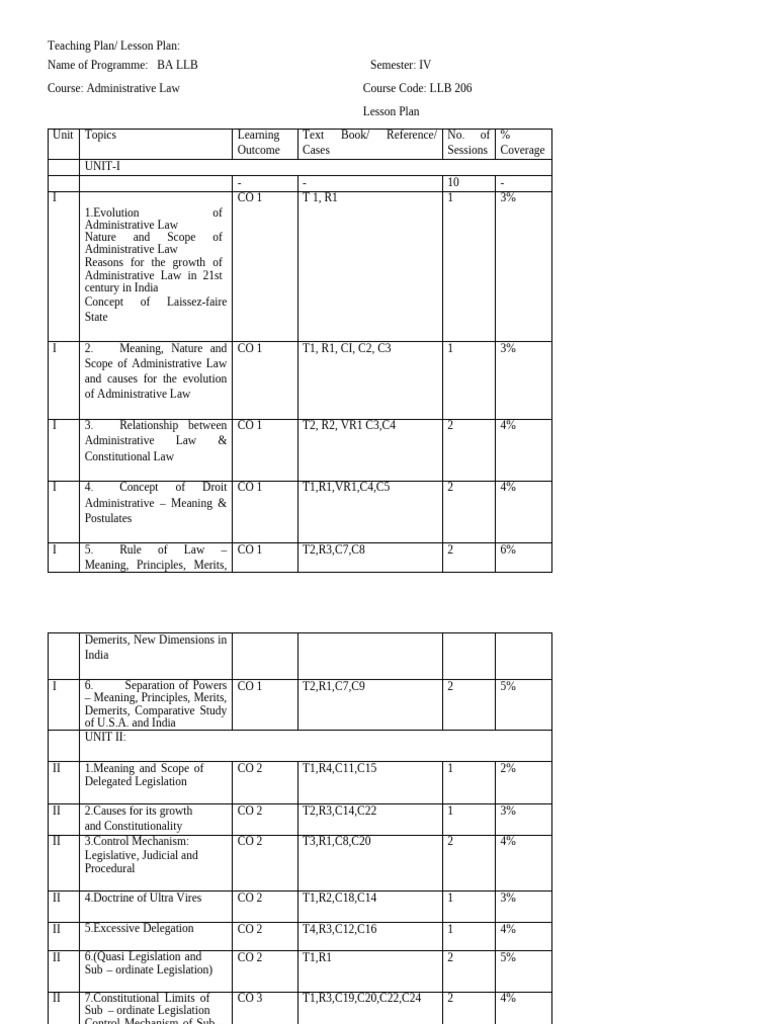 BA LLB Administrative Law Lesson Plan | PDF | Political Law | Justice