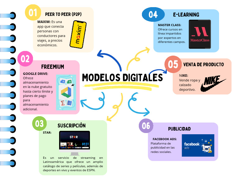 S01 - Tarea Modelos Digitales | PDF