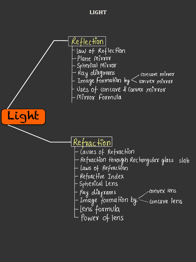 Light | PDF