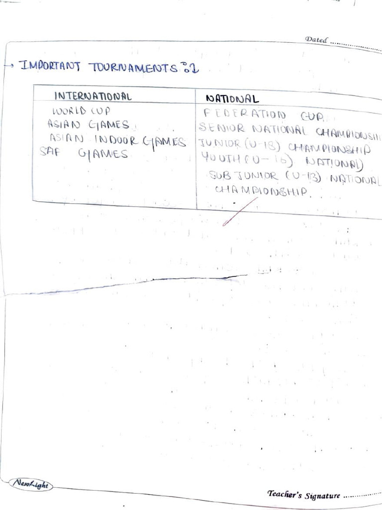 physical education practical file | PDF