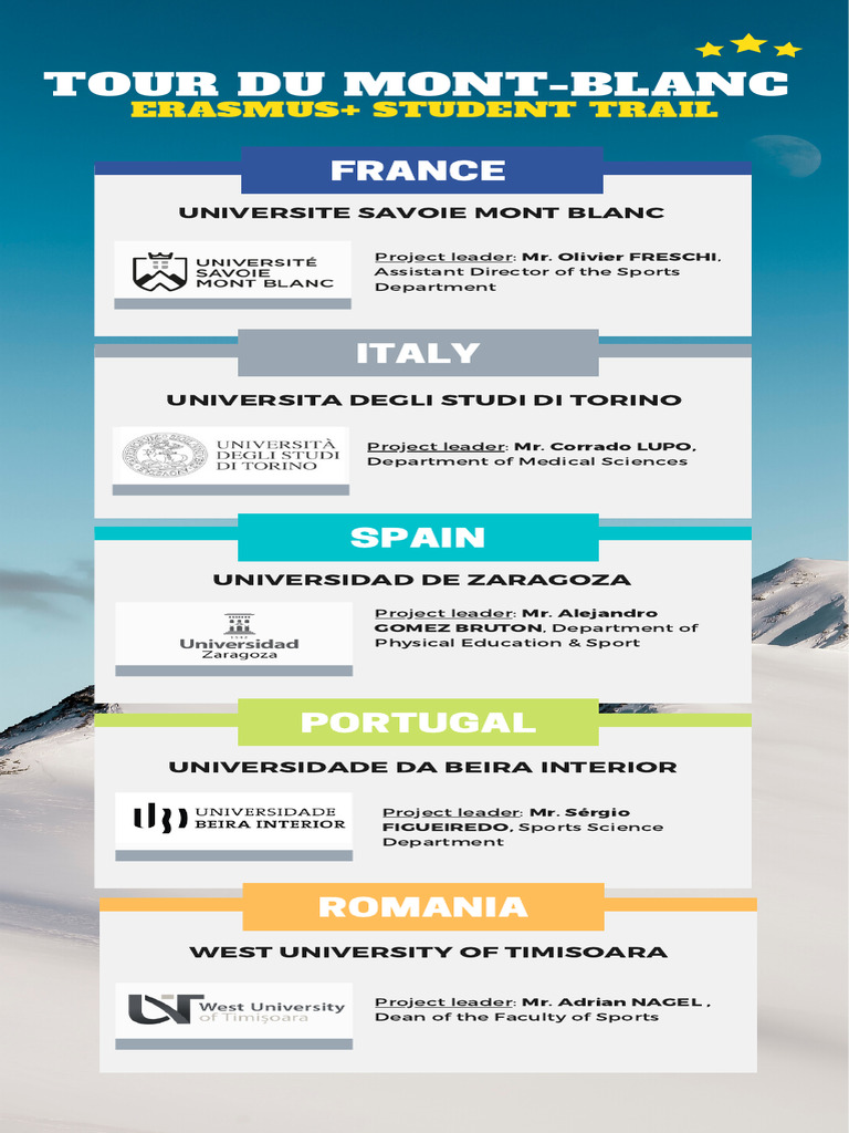 List of partners 10 pdf