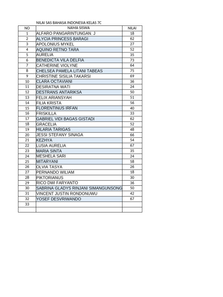Nilai Sas Mapel b. Indo Kls 7c | PDF