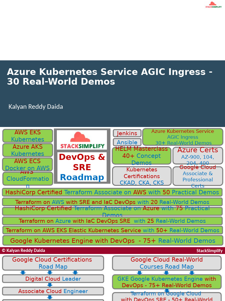 Azure AKS AGIC Ingress: 30 Demos | PDF | Transport Layer Security ...