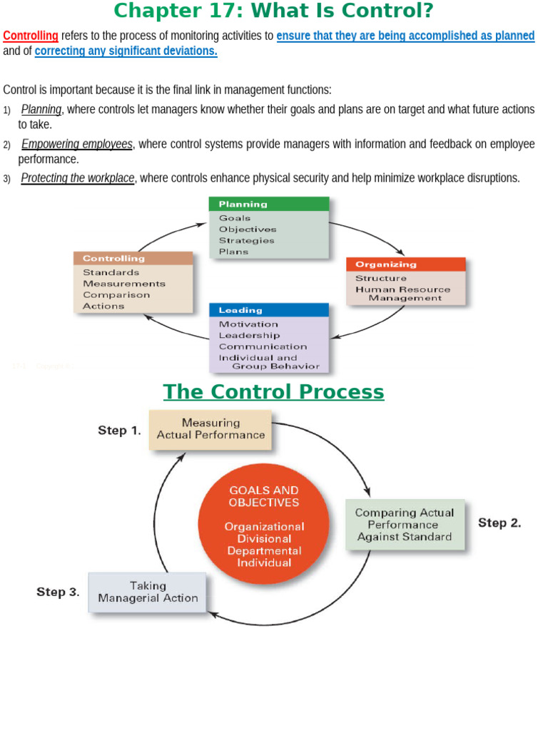 Management - ASSTMT - Chapter (17) - Organizational Control | PDF ...
