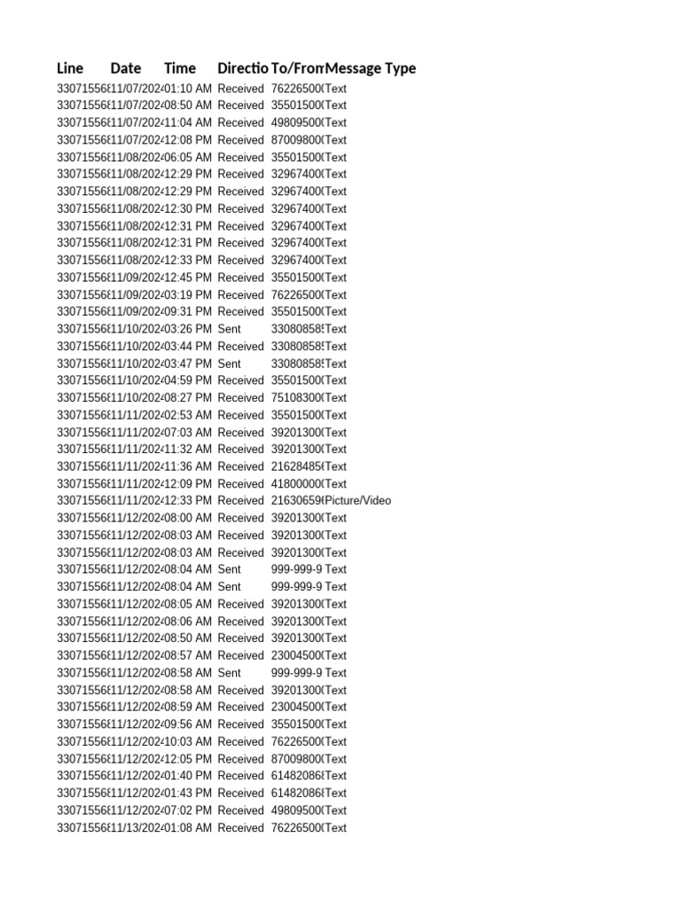 Message Logs | PDF