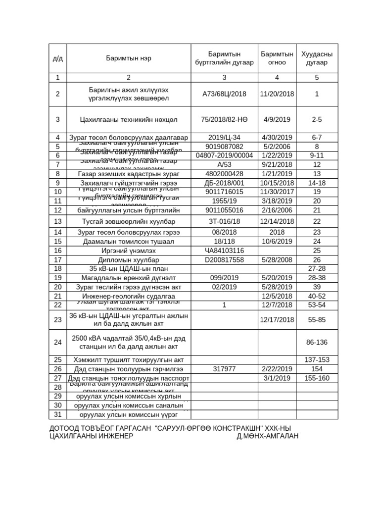 Дотоод товъёог Pdf 