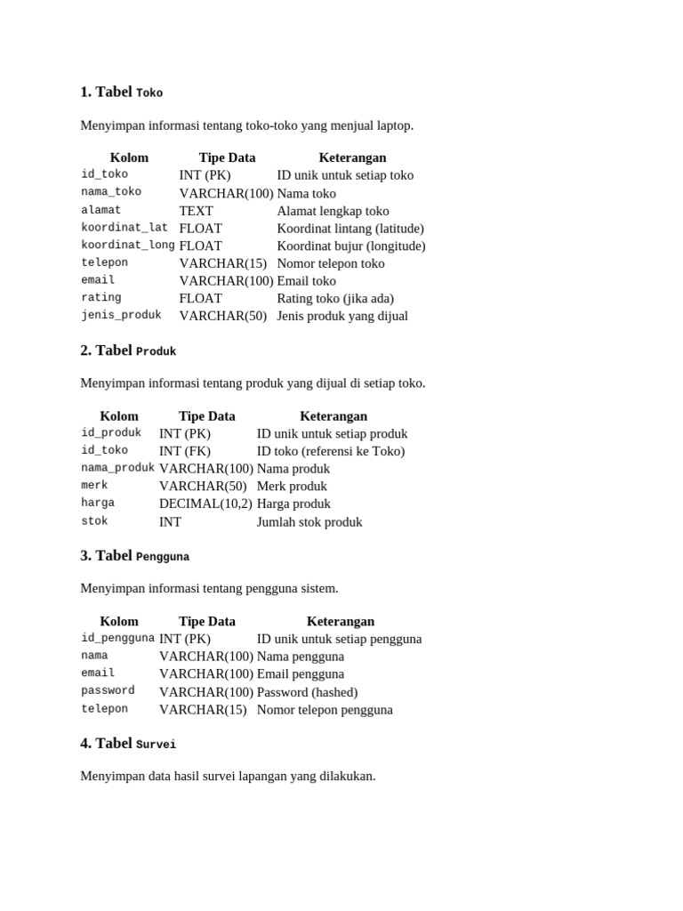 Informasi Toko dan Produk Laptop | PDF