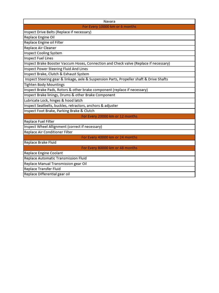 pms-schedule-navara-pdf