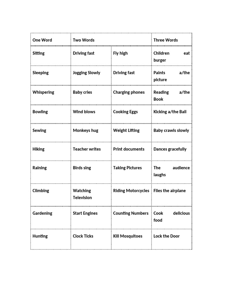 Charades Activity Ideas for Kids | PDF