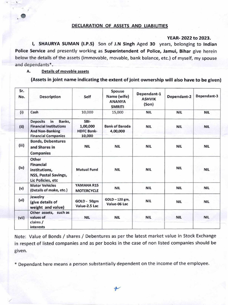 2022-23 Asset Declaration: Shaurya Suman IPS | PDF | Money | Financial ...