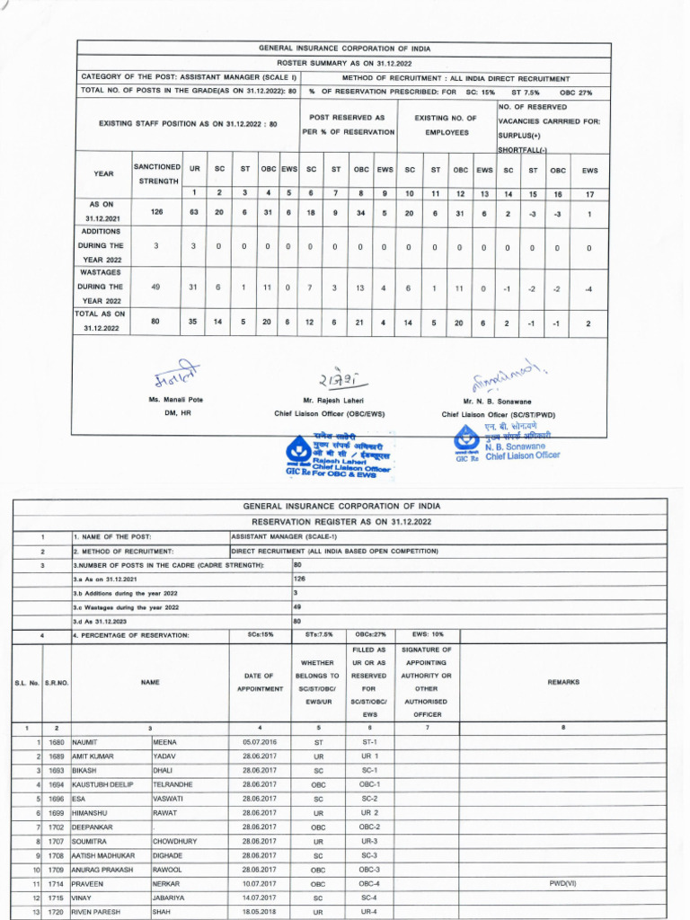 Roster For Assistant Manager Direct Recruitment As On 31122022 | PDF