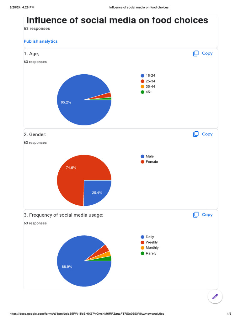 Social Media's Impact on Food Choices | PDF | Social Media | Popular ...