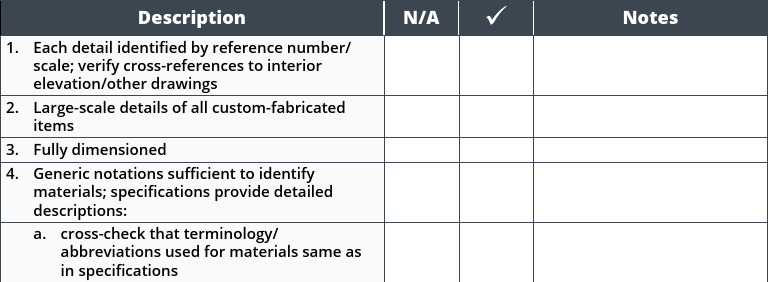 Custom Fabrication Detail Guidelines | PDF