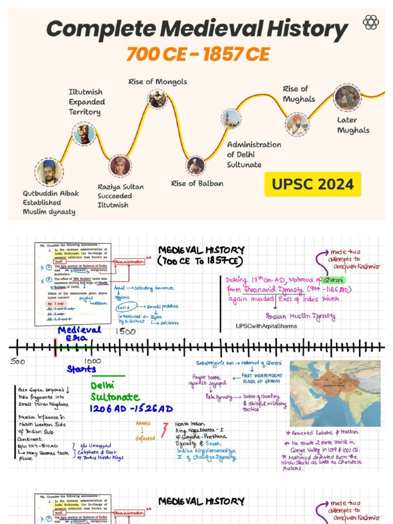 MEDIEVAL HISTORY TIMELINE visual data 5
