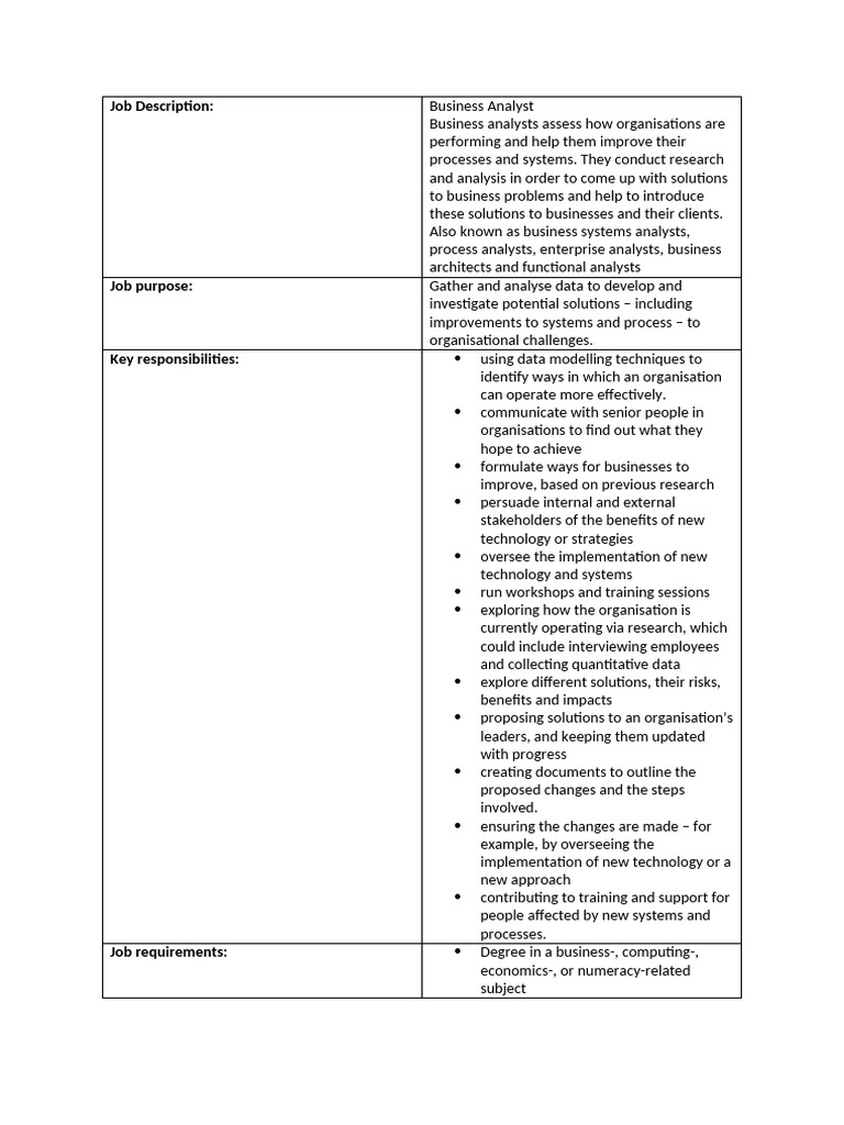 Business Analyst Prep Work | PDF | Business