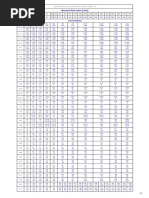 ISO 286-2 Shaft Tolerances Guide | PDF | Engineering Tolerance ...