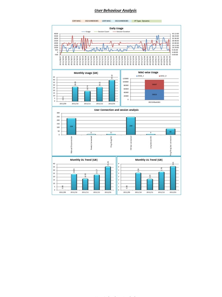 Cisco CDR User Behavior Insights | PDF | Digital Technology | Computing