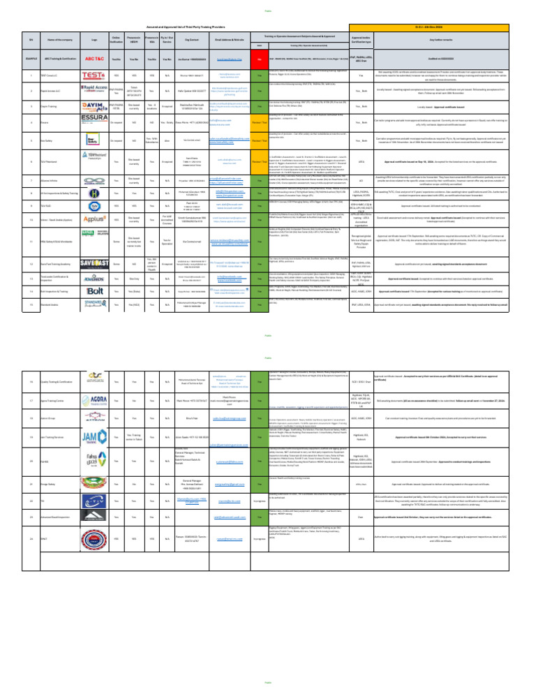 Approved TPC List for MSA Safety | PDF | Crane (Machine) | Loader ...
