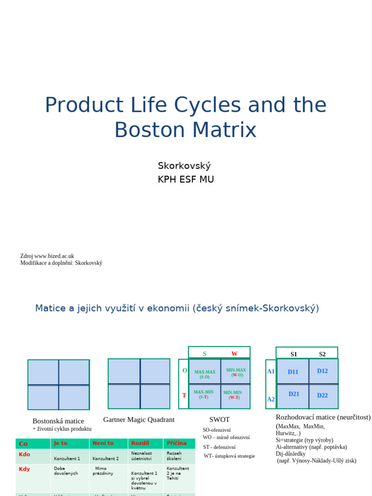 08 Boston Matrix and Product Life Cycle 20210419 | PDF | Marketing ...