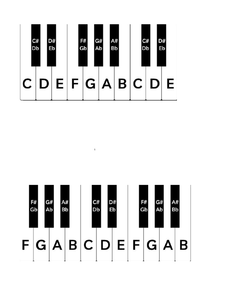 4 Octave Realistic Keyboard Printout | PDF