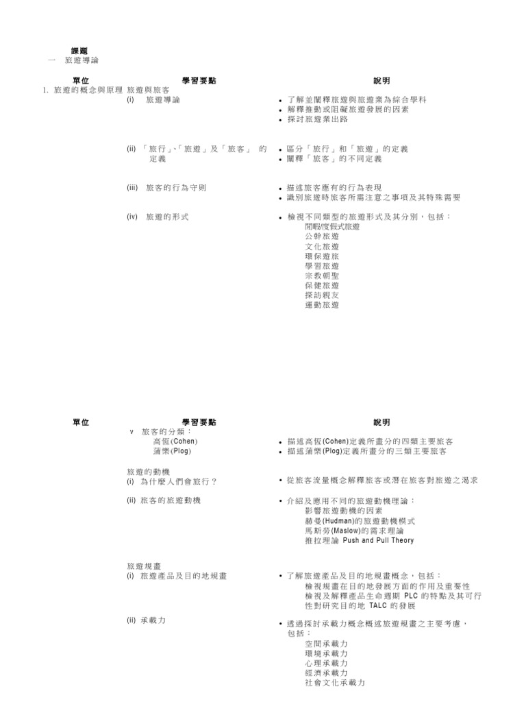Syll | PDF