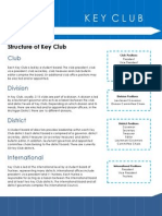 Structure of Key Club
