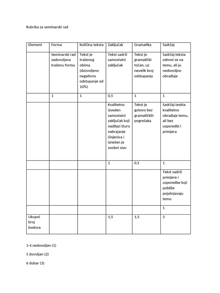 Rubrika Za Seminar | PDF