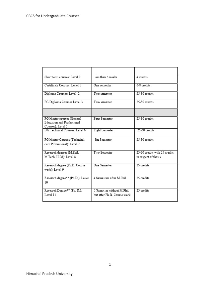 CBCS Draft13 | PDF | Bachelor's Degree | Course Credit