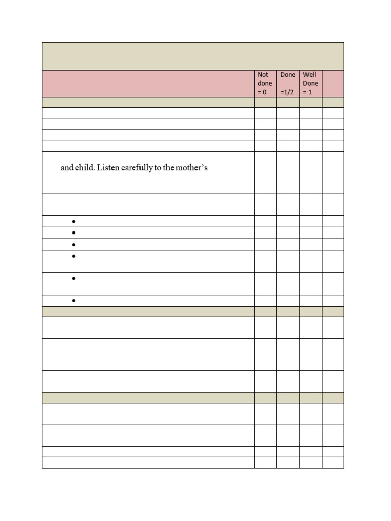OSCE Ped Pediatric Hematology and Oncology Module S10 Checklist1 | PDF ...