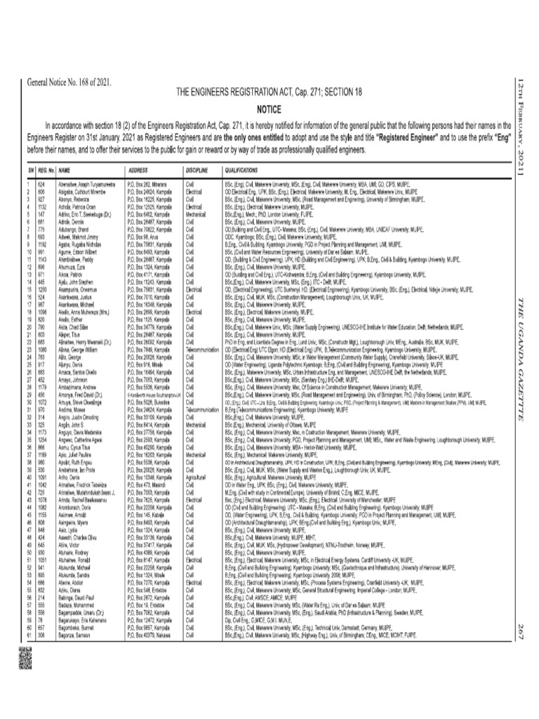 List of Registered Engineers of Uganda 2021 1 Rotated 1 | PDF