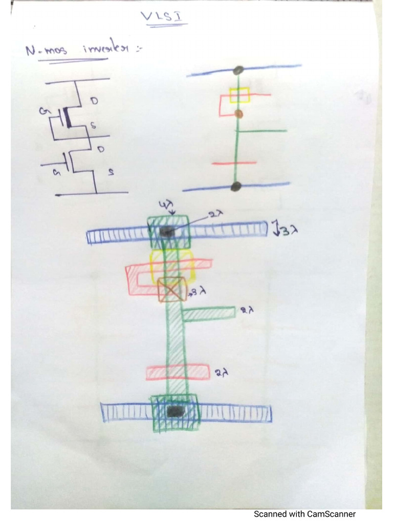VLSI UNIT - 3a | PDF