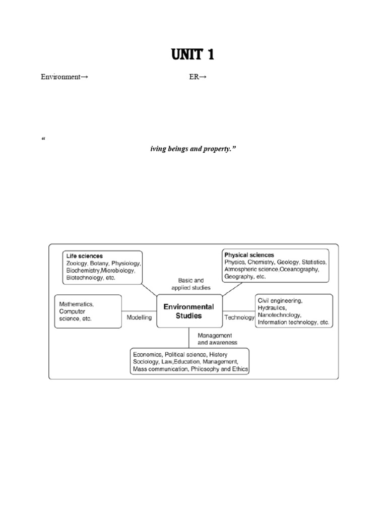 Environment and Ecology Overview | PDF | Atmosphere Of Earth ...