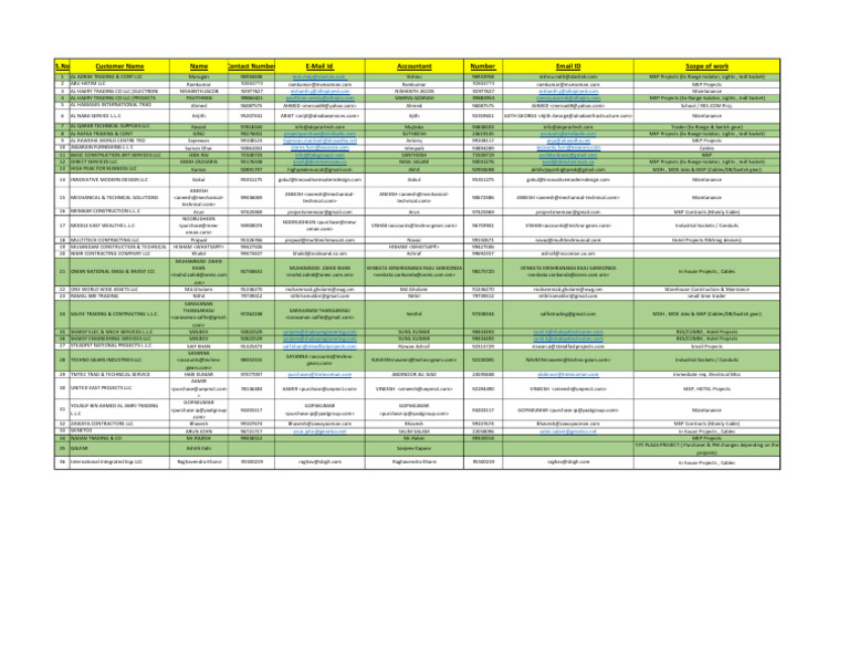 MEP Projects and Maintenance Contacts | PDF