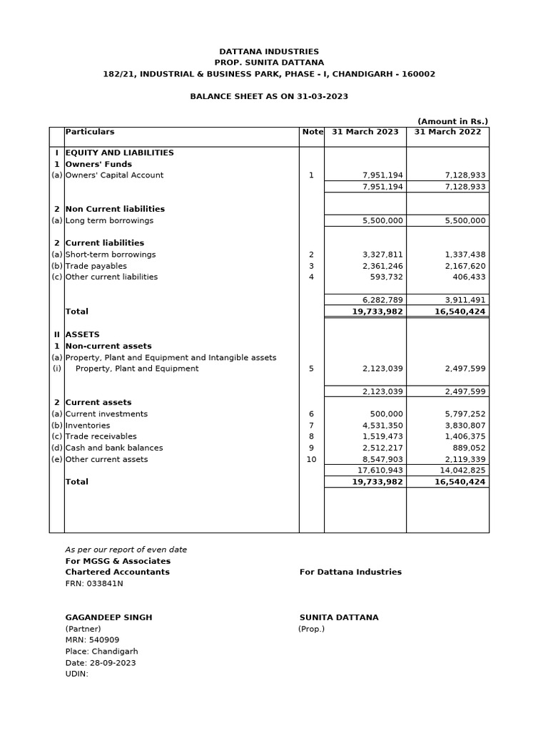 Dattana Industries Financial Report 2023 | PDF | Expense | Depreciation