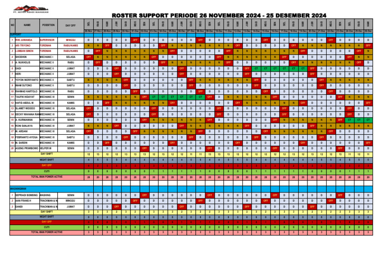 ROSTER SUPPORT NOVEMBER - DESEMBER 2024 | PDF