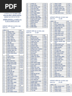 DRIVE 1993~2009と2010〜2026 -GLAYcomplete 33rd BCS Code No. List Asstt Surgeon | PDF