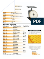 Équivalences de Mesures en Cuisine