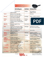 Méthodes de cuisson des aliments