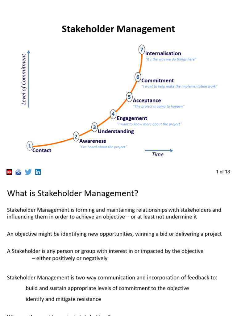 Stakeholdermanagement 151210165004 | PDF | Stakeholder (Corporate ...