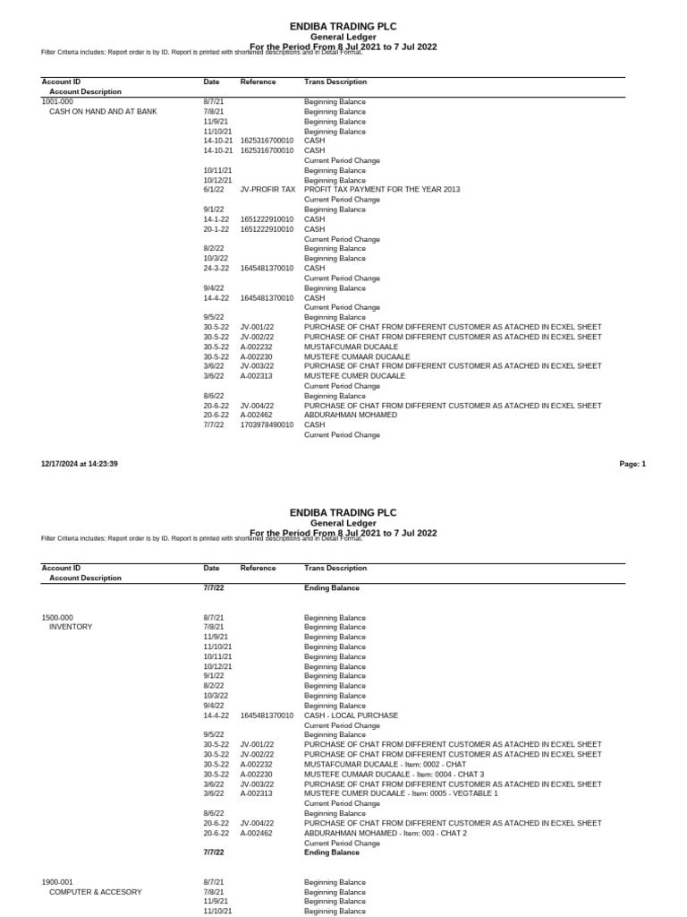 Ledger | PDF | Debits And Credits | Cash