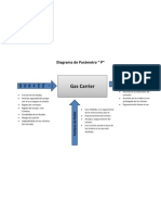 Diagrama de Parámetro