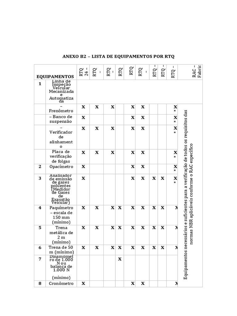 Equipamentos Necessários para RTQ | PDF
