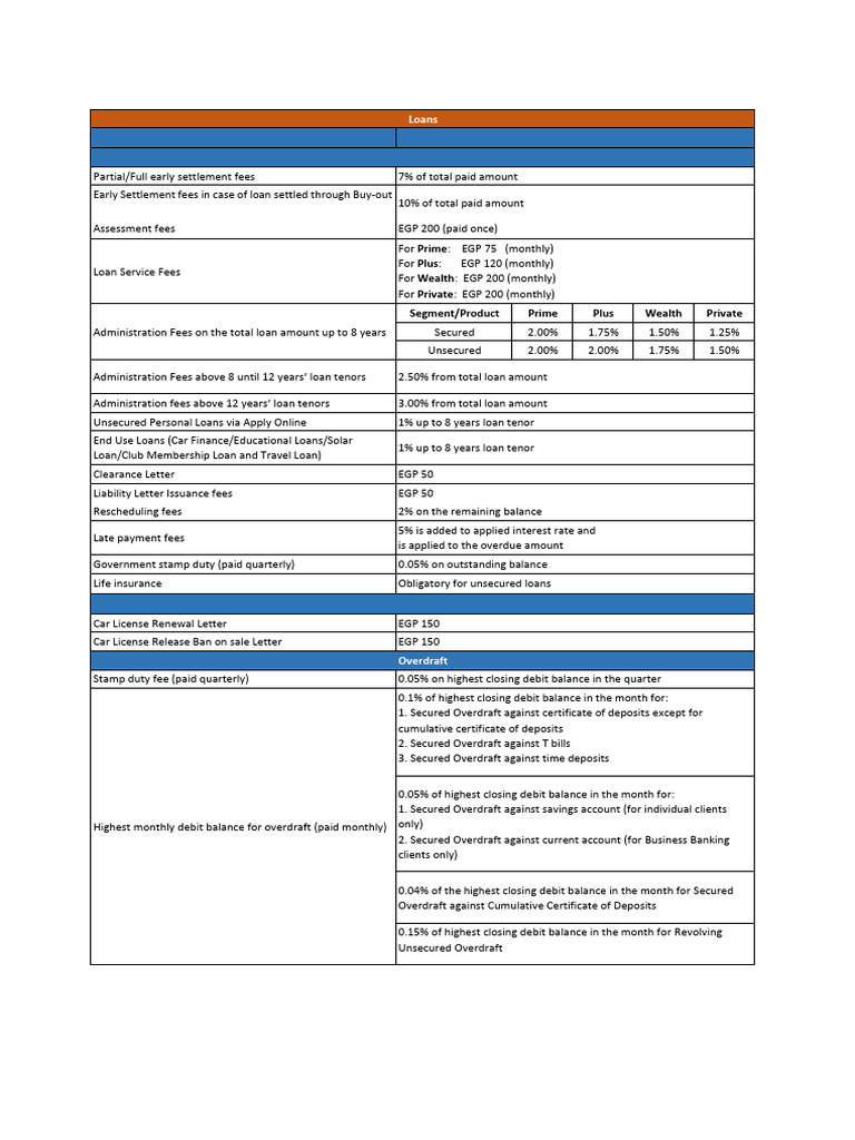 Loan - Over Draft - Auto | PDF | Loans | Overdraft