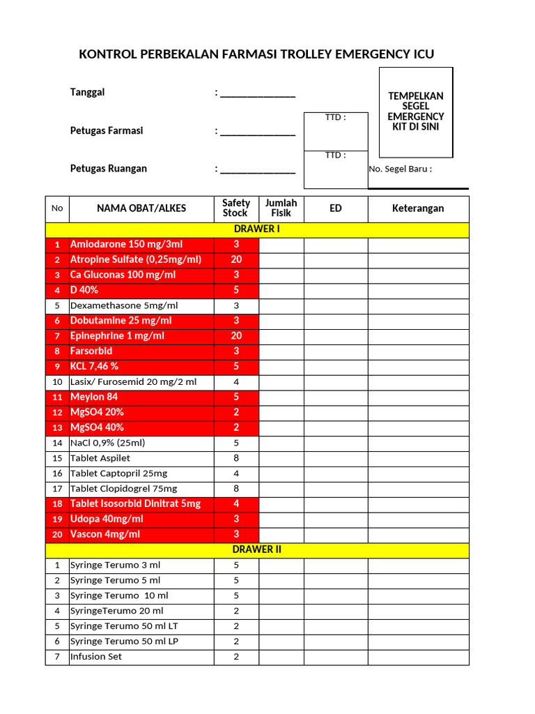 Form Monitoring Emergency Kit | PDF | Drugs | Pharmacology